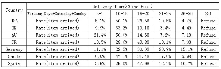 Men Women Synthetic Anime Cosplay Wigs Short Straight Hair Heat Resistance Multicolour Red White Pink Gray Brown